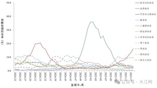 新冠病毒又抬头？钟南山发声