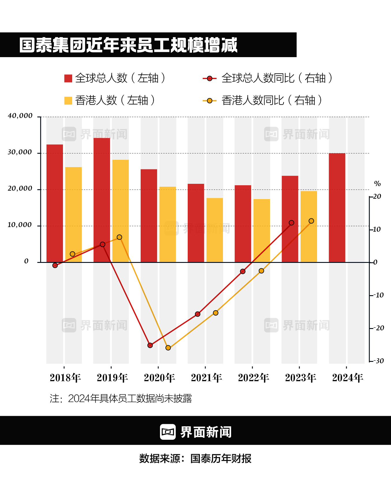 【深度】重建国泰航空  第2张