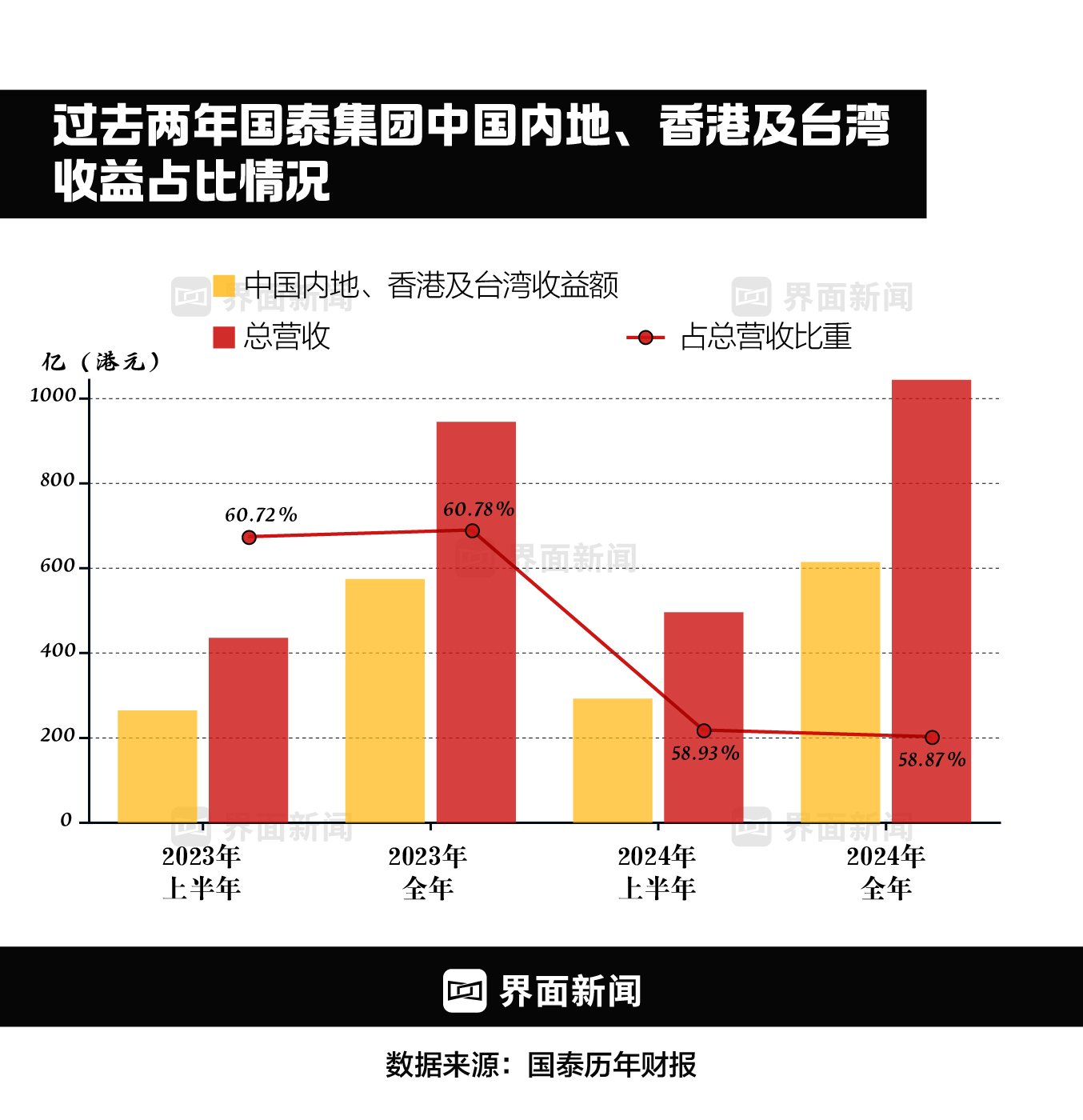 【深度】重建国泰航空  第4张