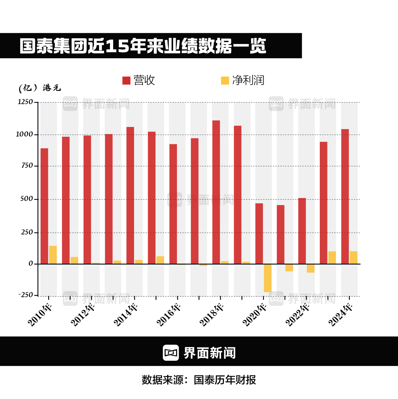 【深度】重建国泰航空  第3张
