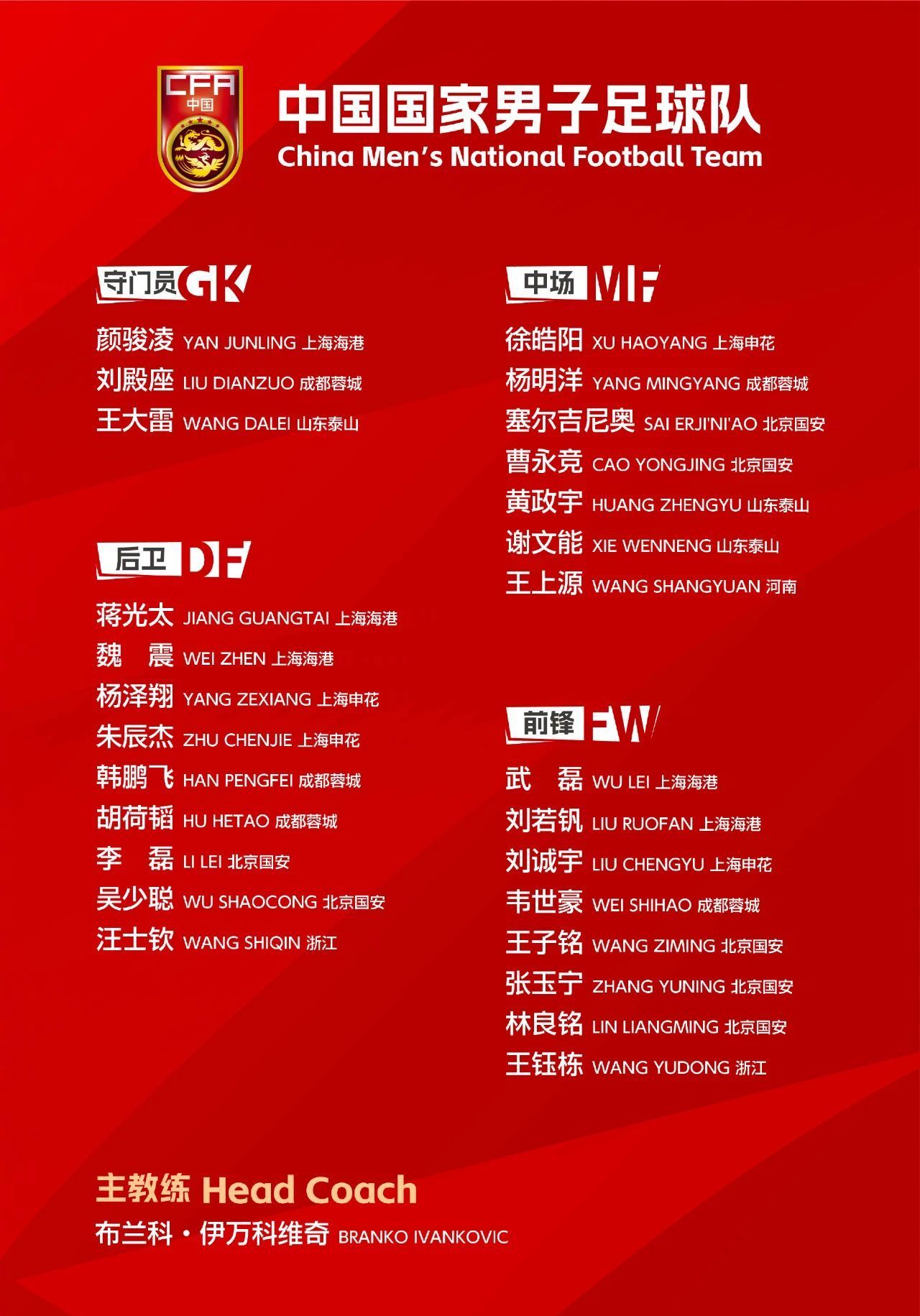 国足公布18强赛大名单:武磊回归,29岁后腰杨明洋首度入选 第1张 国足公布18强赛大名单:武磊回归
,29岁后腰杨明洋首度入选 第1张